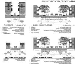 Alternate Thoroughfare Plans